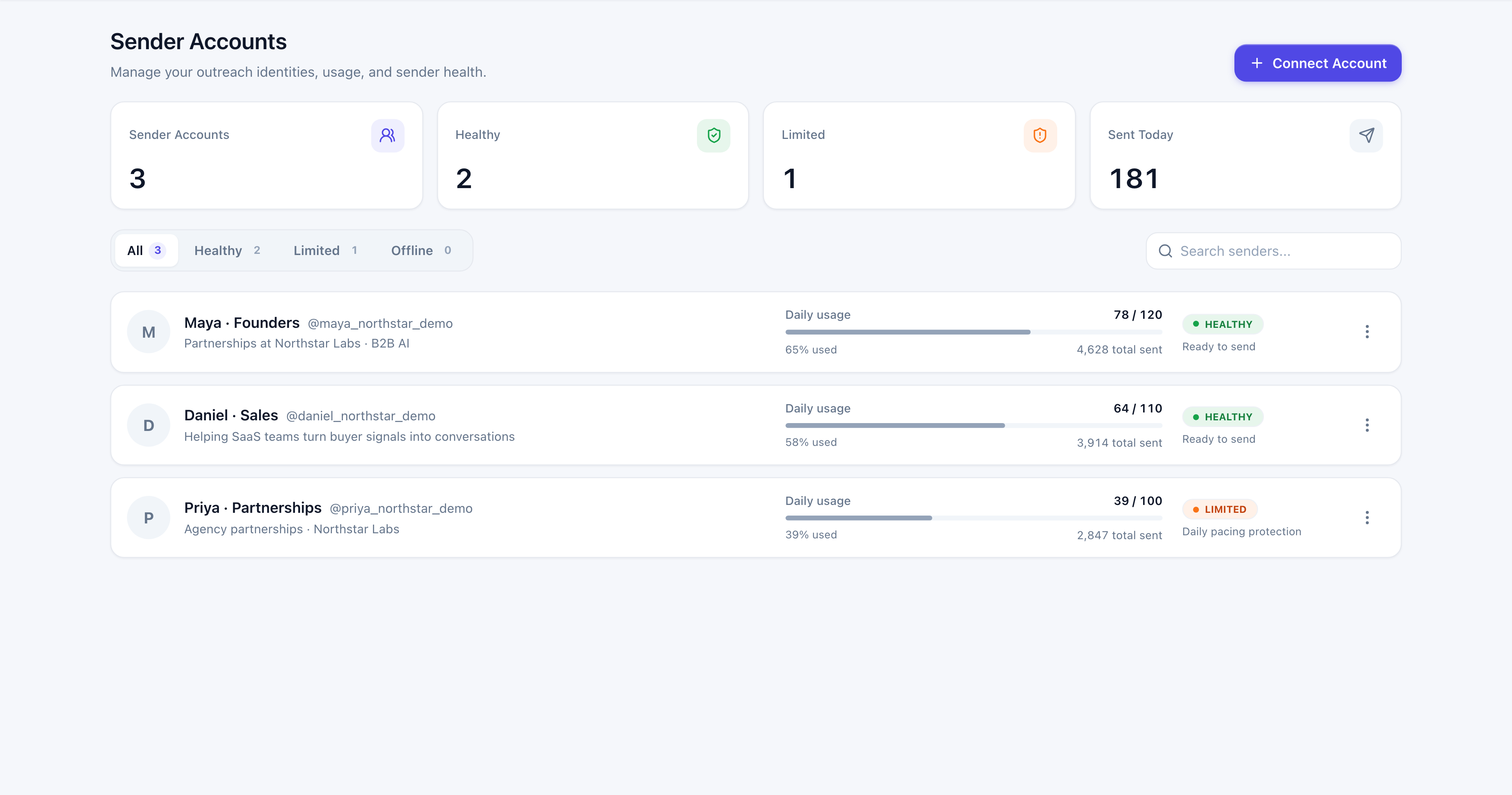 Current Foundeo sender accounts workspace with account status, limits, and campaign assignment